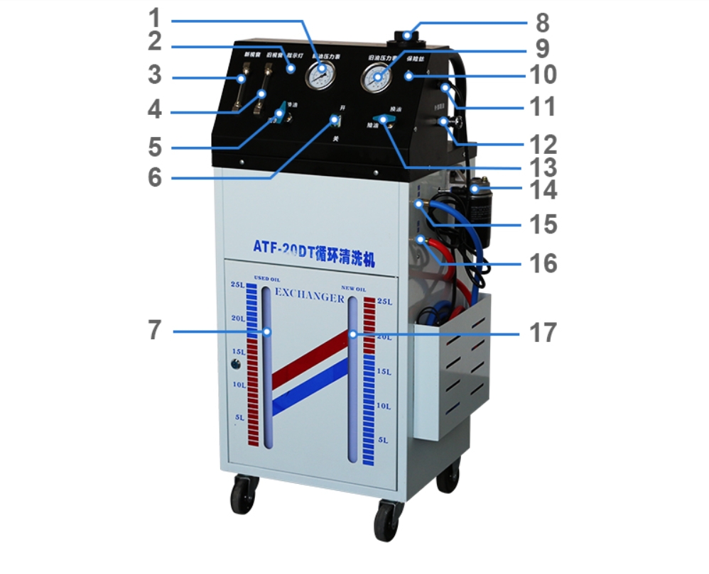 ATF-20DT cycle cleaning machin - Cycling To Work review and price